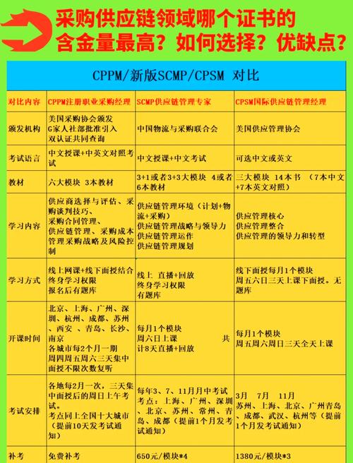 cpsm怎么自学报名-第2张图片-指南针培训网