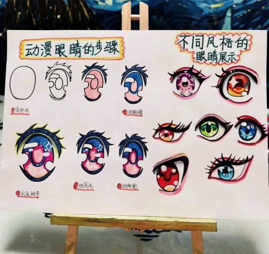 日漫绘画如何从自学走向专业？-第3张图片-指南针培训网