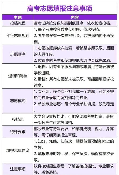 自学高考要有什么要求-第3张图片-指南针培训网
