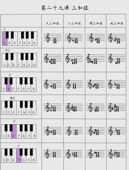 钢琴自学教程幼儿和弦-第1张图片-指南针培训网