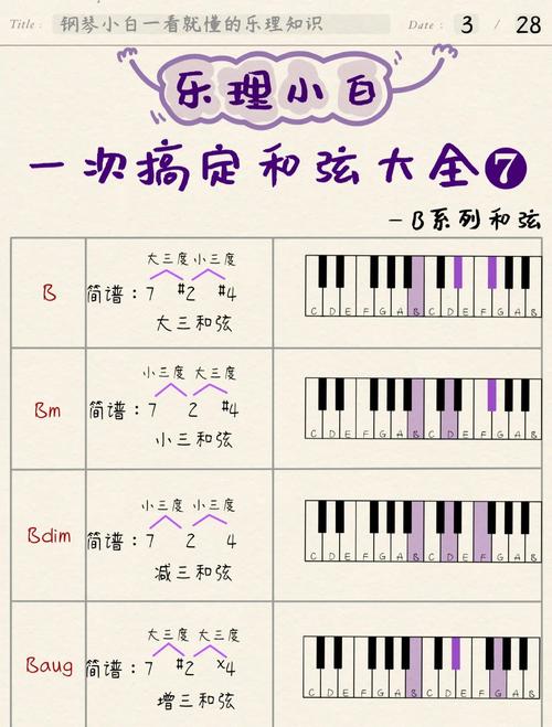 钢琴自学教程幼儿和弦-第2张图片-指南针培训网