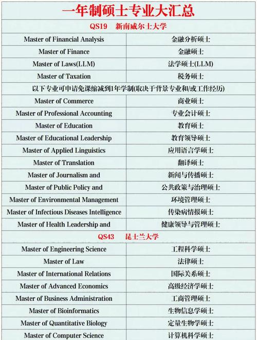 西澳大学it硕士课程-第3张图片-指南针培训网 西澳大学it硕士课程-第3张图片-指南针培训网