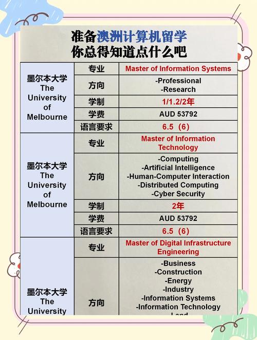 西澳大学it硕士课程-第1张图片-指南针培训网 西澳大学it硕士课程-第1张图片-指南针培训网