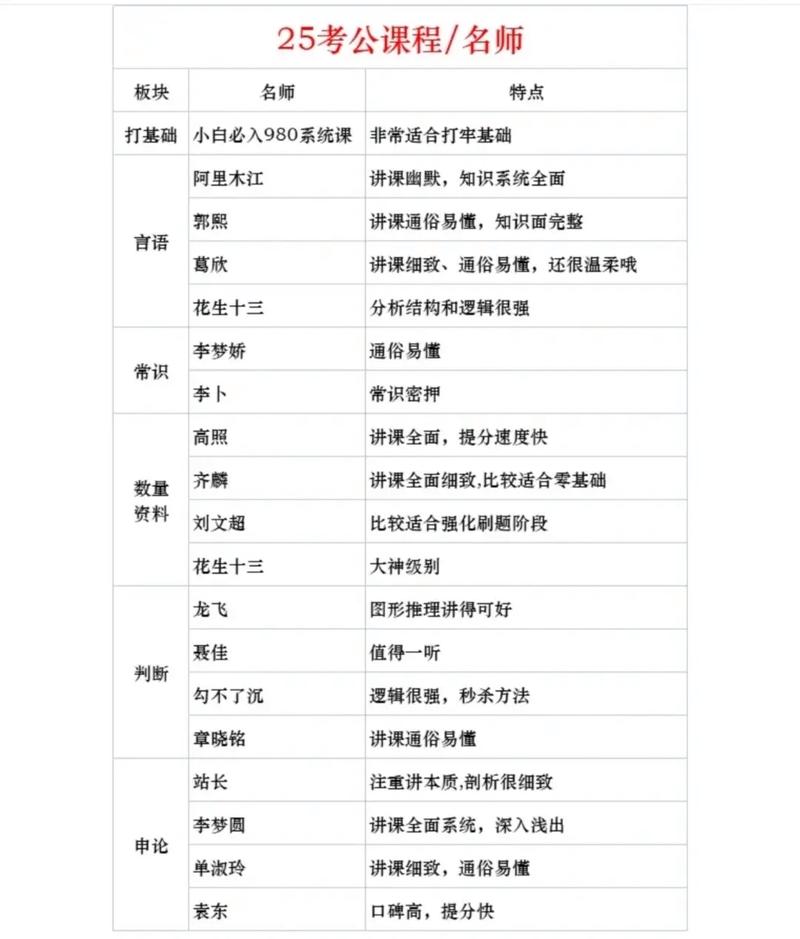 2025国考课程分享-第2张图片-指南针培训网