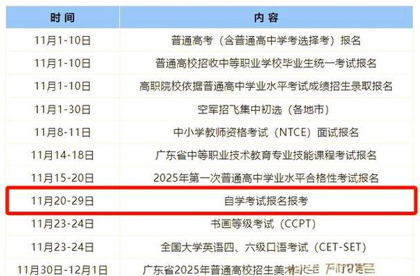 2025自考政策有哪些新变化？-第1张图片-指南针培训网