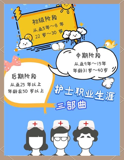 职业生涯与发展规划护士-第2张图片-指南针培训网 职业生涯与发展规划护士-第2张图片-指南针培训网