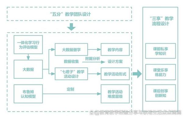 初中STEM课程案例有哪些典型实践?-第2张图片-指南针培训网 初中STEM课程案例有哪些典型实践?-第2张图片-指南针培训网