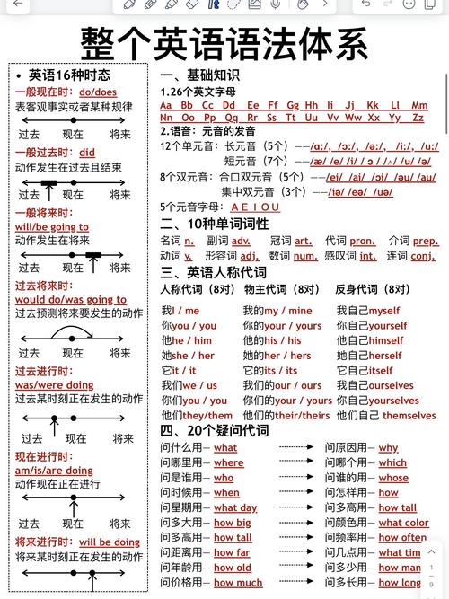 英语基础不好怎么自学-第2张图片-指南针培训网
