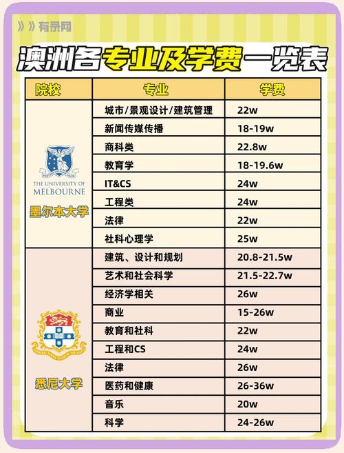 澳洲tafe课程价格多少?-第1张图片-指南针培训网 澳洲tafe课程价格多少?-第1张图片-指南针培训网