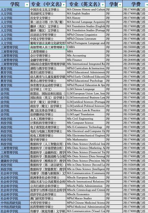 澳洲tafe课程价格多少?-第2张图片-指南针培训网 澳洲tafe课程价格多少?-第2张图片-指南针培训网