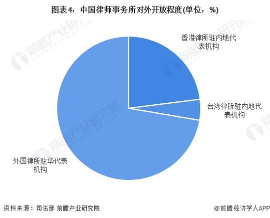 世界律师职业的发展趋势-第3张图片-指南针培训网