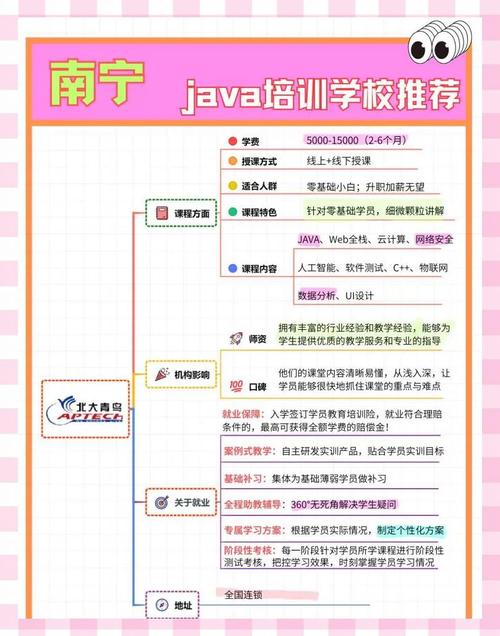 Java高级培训课程如何提升核心竞争力?-第1张图片-指南针培训网 Java高级培训课程如何提升核心竞争力?-第1张图片-指南针培训网