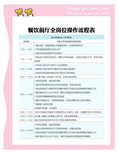 餐饮管理人员如何突破职业发展瓶颈？-第3张图片-指南针培训网