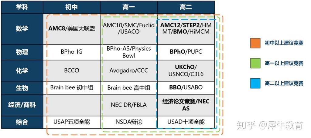 自学alevel课程-第3张图片-指南针培训网