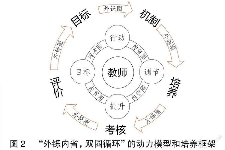 教师职业的发展路径设计-第2张图片-指南针培训网