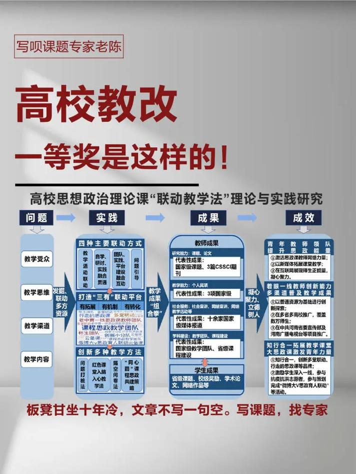 思政课程与课程思政吗-第1张图片-指南针培训网