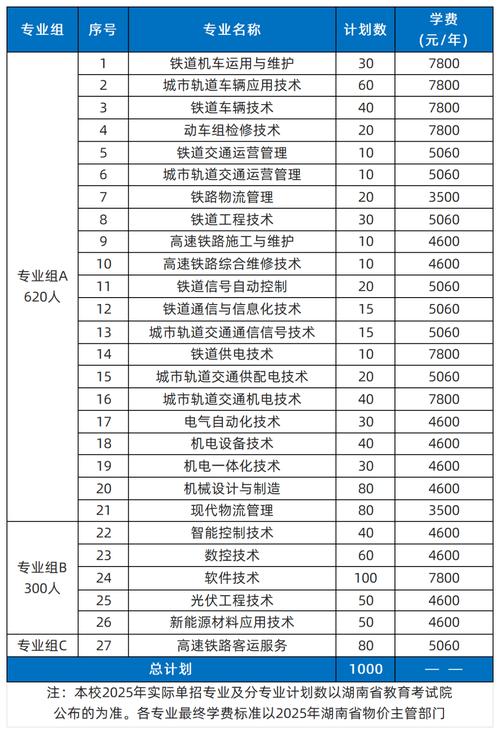 职业技术学院的发展历程-第3张图片-指南针培训网 职业技术学院的发展历程-第3张图片-指南针培训网