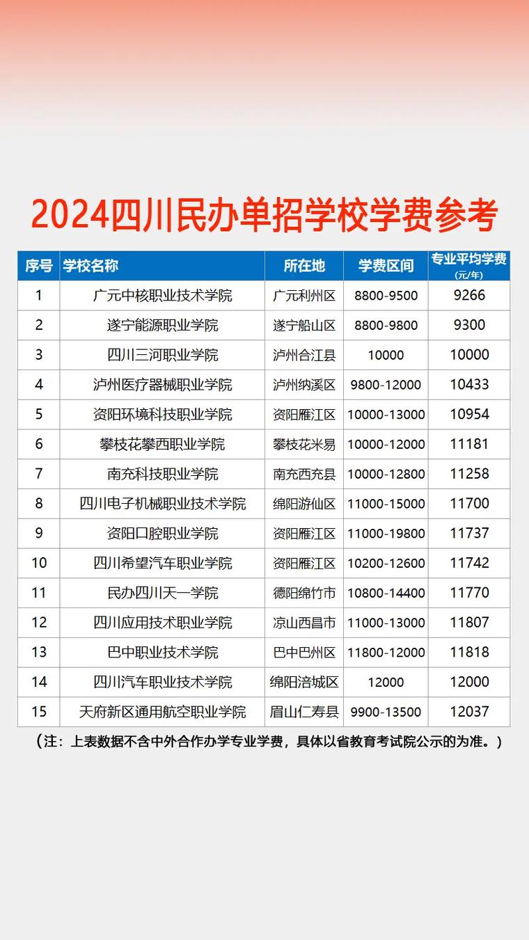 四川单招学前教育民办-第1张图片-指南针培训网