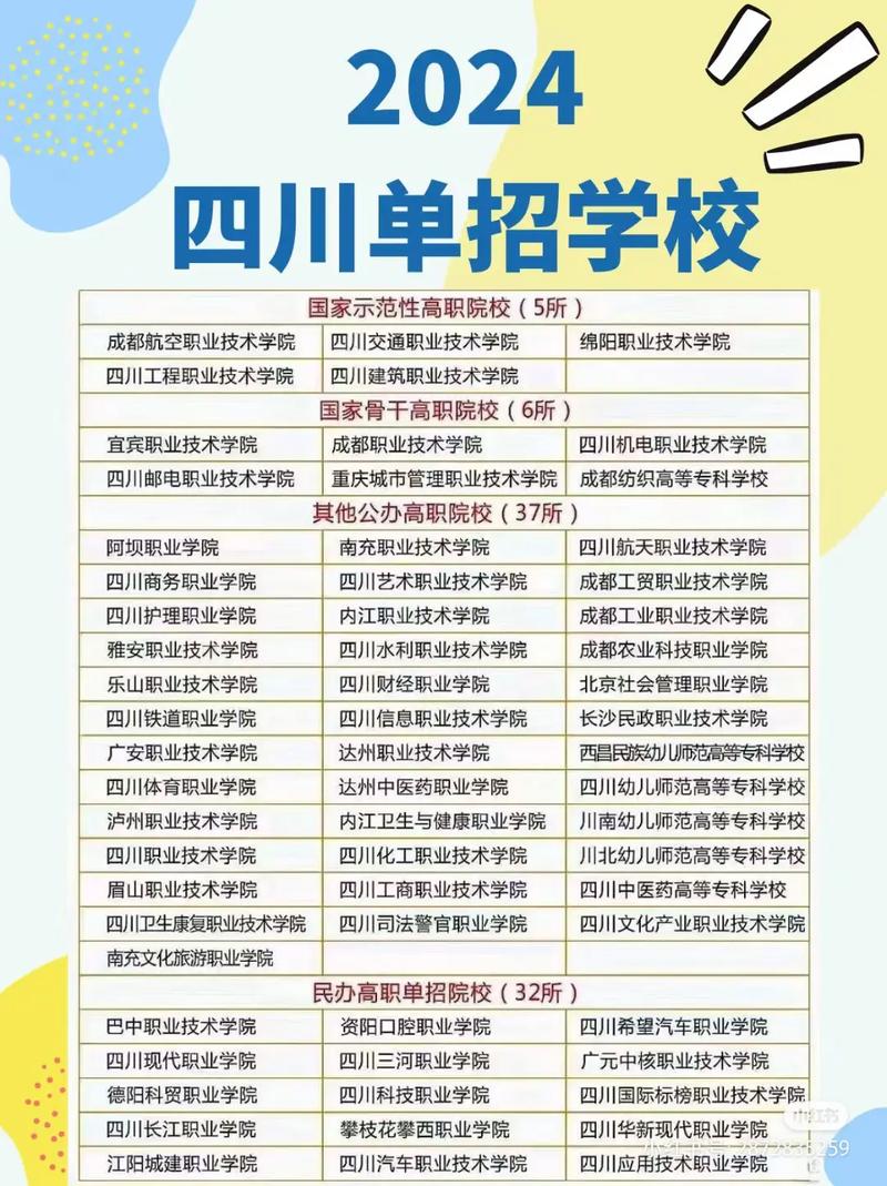 四川单招学前教育民办-第2张图片-指南针培训网