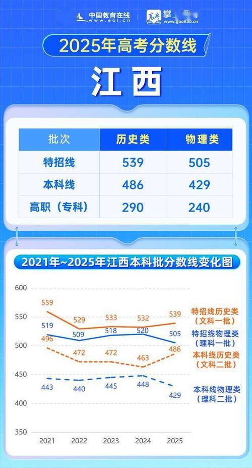 2025江西自学考试-第3张图片-指南针培训网