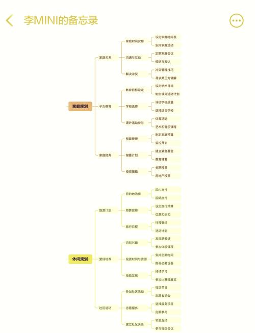 城市规划师职业发展路径-第3张图片-指南针培训网