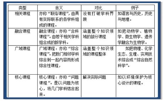 学科课程分科课程区别-第1张图片-指南针培训网