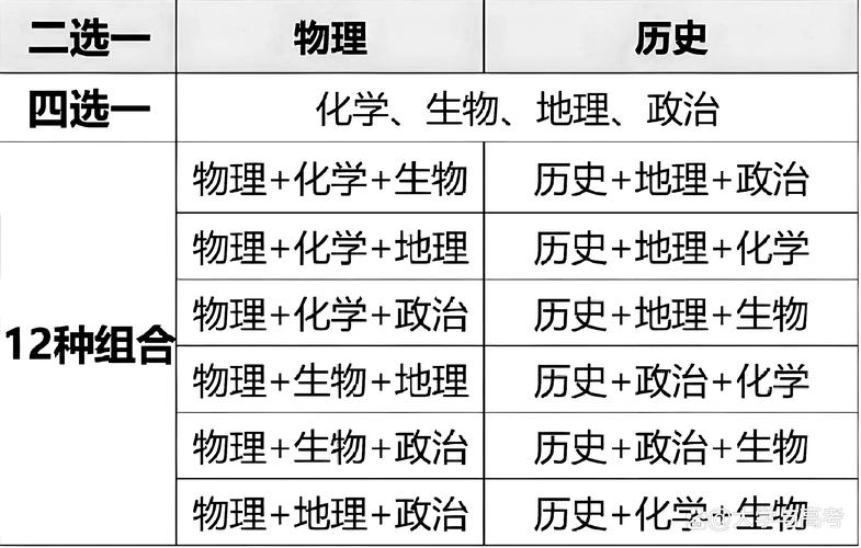 学科课程分科课程区别-第3张图片-指南针培训网