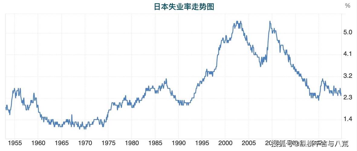 日本社会职业发展现状如何?-第1张图片-指南针培训网 日本社会职业发展现状如何?-第1张图片-指南针培训网