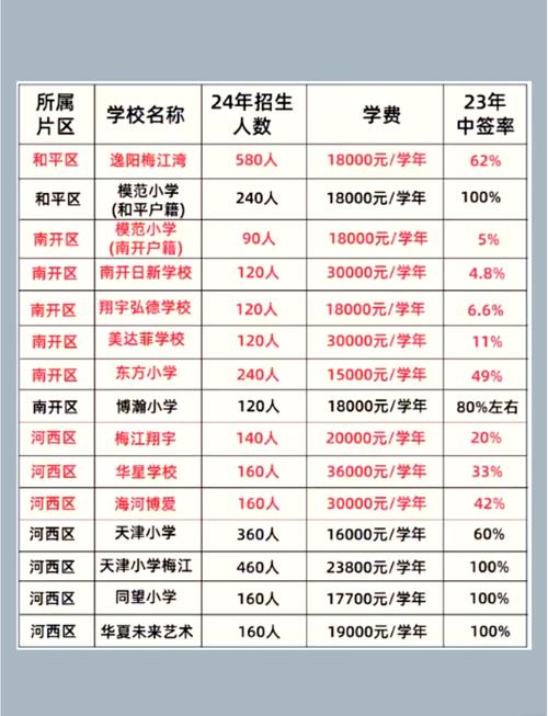 天津华童学前班录取率多少？-第1张图片-指南针培训网