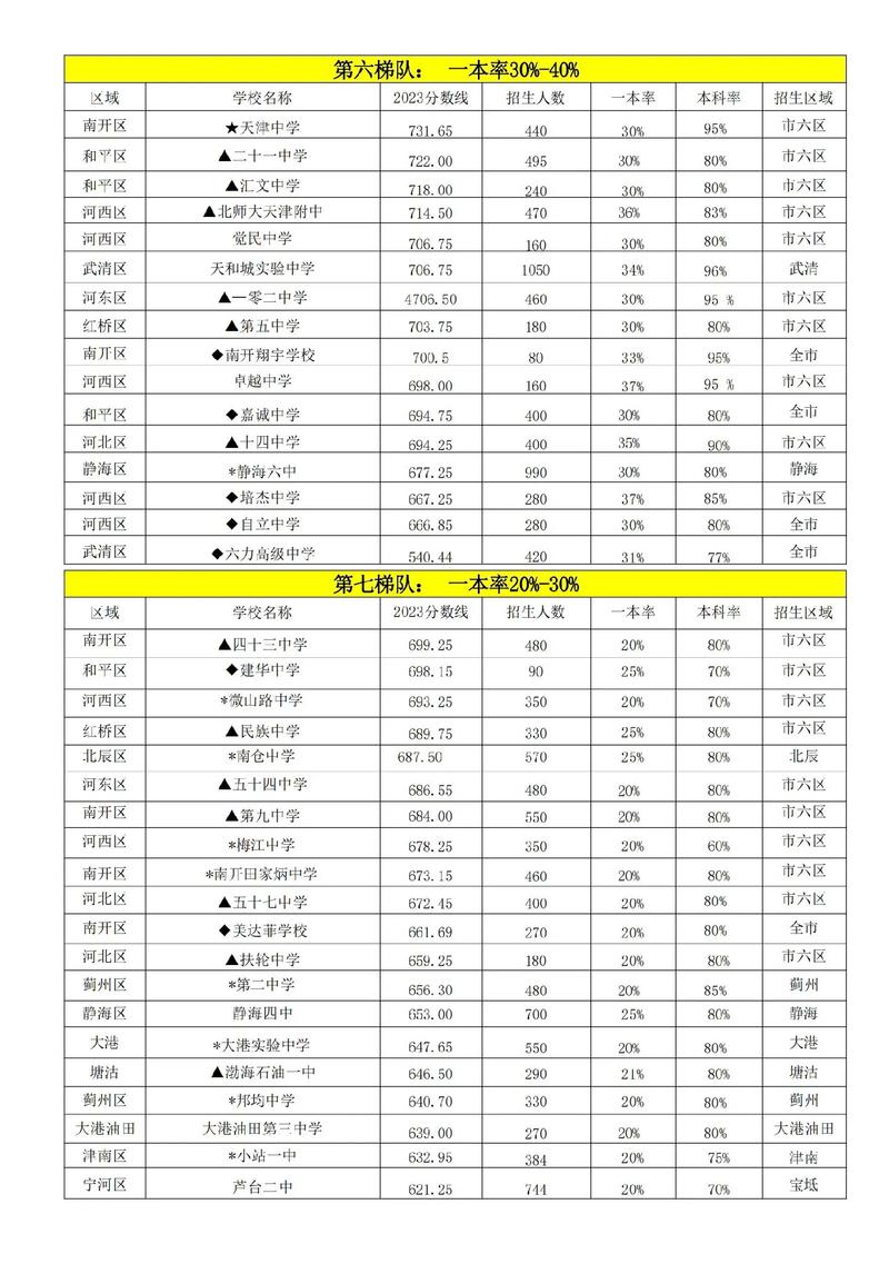 天津华童学前班录取率多少？-第3张图片-指南针培训网