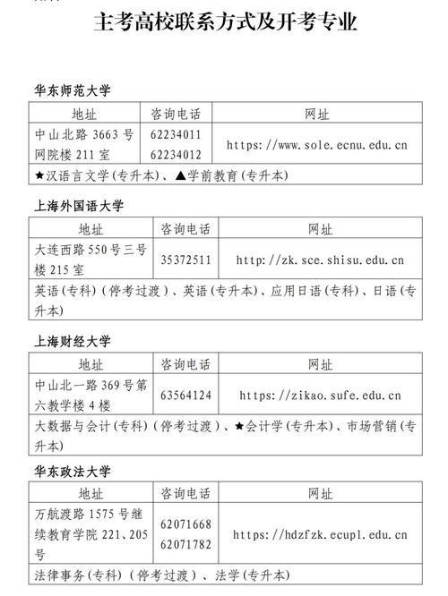 2025上海自考报名条件是什么？-第2张图片-指南针培训网