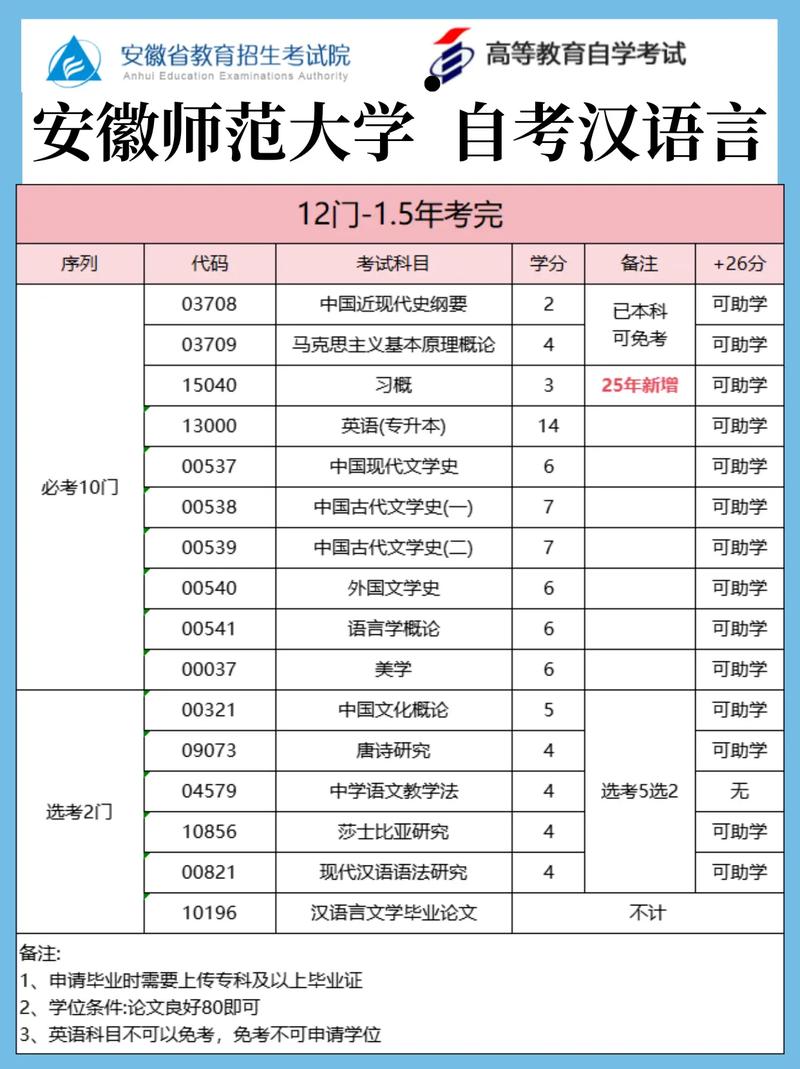 汉语言文学专业课程表-第2张图片-指南针培训网