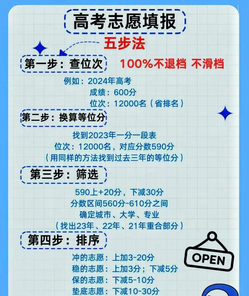 如何自学参加普通高考-第3张图片-指南针培训网