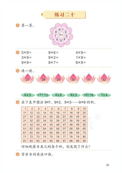 二年级上册数学课程有哪些重点内容？-第3张图片-指南针培训网