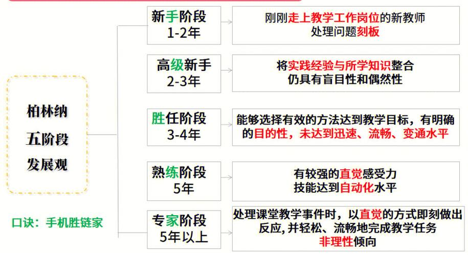 教师专业发展，关键在何处？-第3张图片-指南针培训网