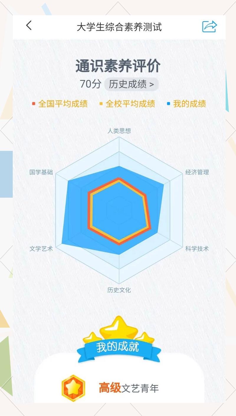 经济管理学职业发展潜能有多大？-第2张图片-指南针培训网