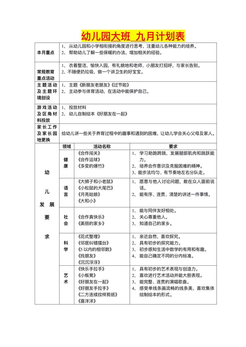学前班上学期月计划表-第1张图片-指南针培训网 学前班上学期月计划表-第1张图片-指南针培训网