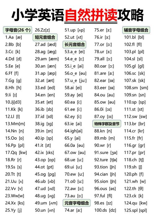 自学英语怎样学好音标-第3张图片-指南针培训网