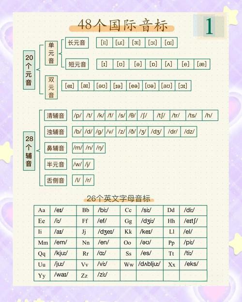 自学英语怎样学好音标-第2张图片-指南针培训网