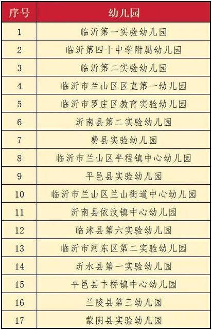 山东学前教育哪家强?排行榜最新排名如何?-第2张图片-指南针培训网 山东学前教育哪家强?排行榜最新排名如何?-第2张图片-指南针培训网