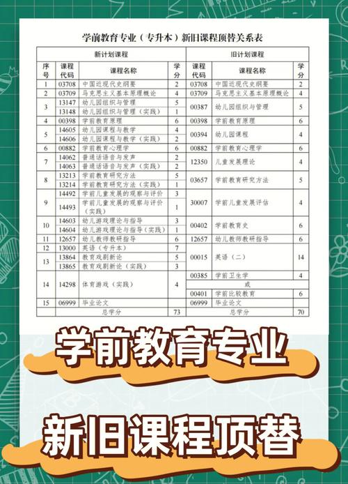 山东学前教育哪家强?排行榜最新排名如何?-第3张图片-指南针培训网 山东学前教育哪家强?排行榜最新排名如何?-第3张图片-指南针培训网
