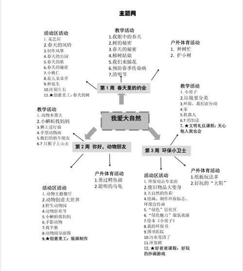幼儿园课程体系结构图该如何构建？-第1张图片-指南针培训网