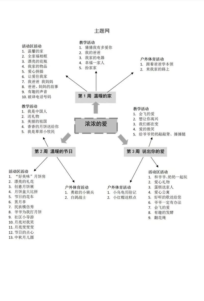 幼儿园课程体系结构图该如何构建？-第2张图片-指南针培训网