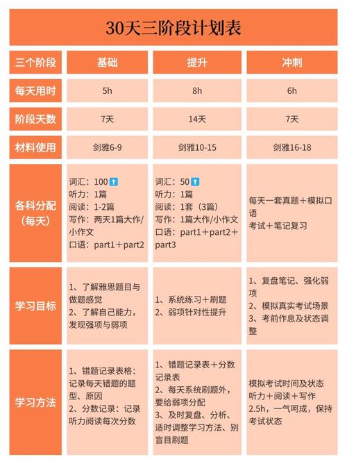 雅思课程一般多长时间-第2张图片-指南针培训网