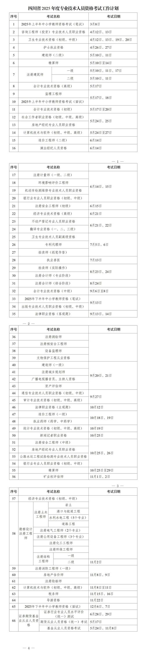 2025自学什么技能-第3张图片-指南针培训网