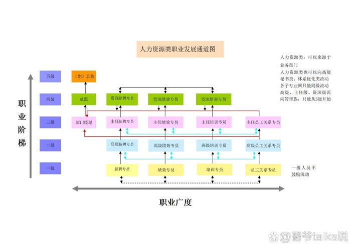 有没有什么好的职业发展-第1张图片-指南针培训网