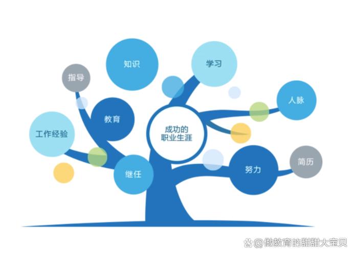 有没有什么好的职业发展-第3张图片-指南针培训网