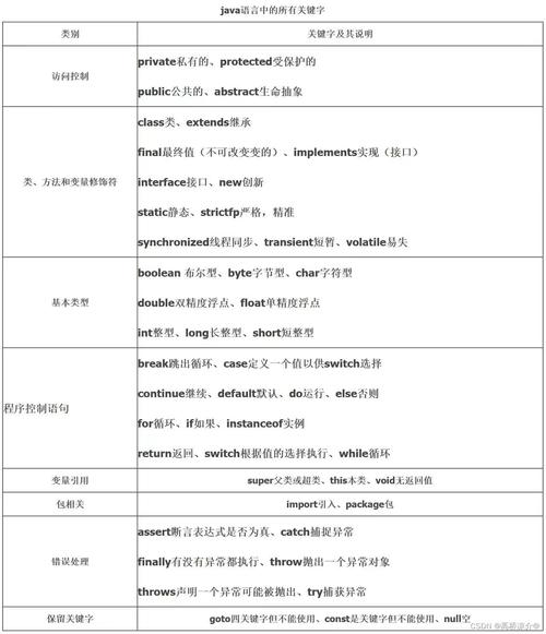 java语言入门自学-第1张图片-指南针培训网