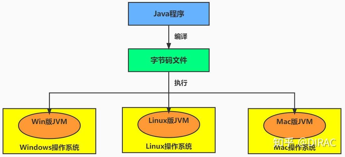 java语言入门自学-第3张图片-指南针培训网