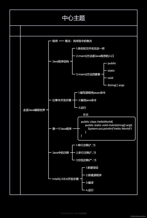 Java自学知乎，新手怎么高效入门？-第1张图片-指南针培训网